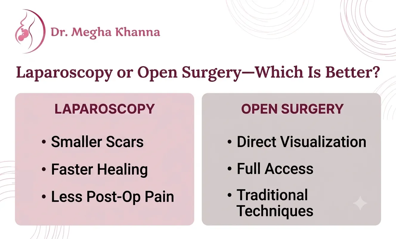 Dr.Megha Khanna